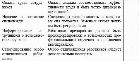 Склад. Стандарты управления: Практическое пособие