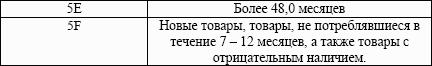 Склад. Стандарты управления: Практическое пособие