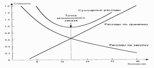 Склад. Стандарты управления: Практическое пособие