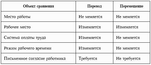 Сокращение издержек на персонал