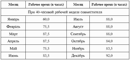 Сокращение издержек на персонал