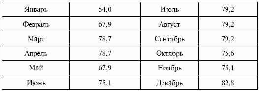 Сокращение издержек на персонал