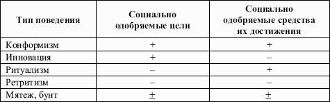����������: ��������������� ������ ��� ��������� �����