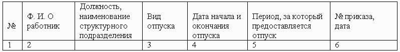 Журнал уведомлений на отпуск образец