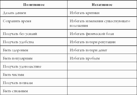 Справочник рекламного агента. Все современные технологии продажи рекламных услуг