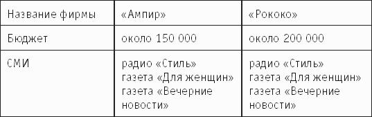 Справочник рекламного агента. Все современные технологии продажи рекламных услуг