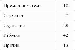 Справочник рекламного агента. Все современные технологии продажи рекламных услуг