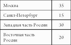 Справочник рекламного агента. Все современные технологии продажи рекламных услуг