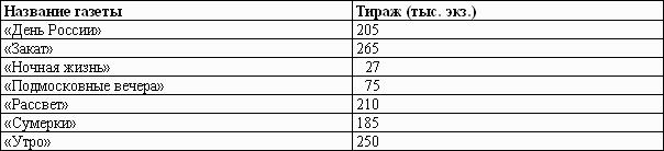 Справочник рекламного агента. Все современные технологии продажи рекламных услуг