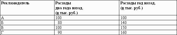 Справочник рекламного агента. Все современные технологии продажи рекламных услуг