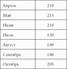 Справочник рекламного агента. Все современные технологии продажи рекламных услуг