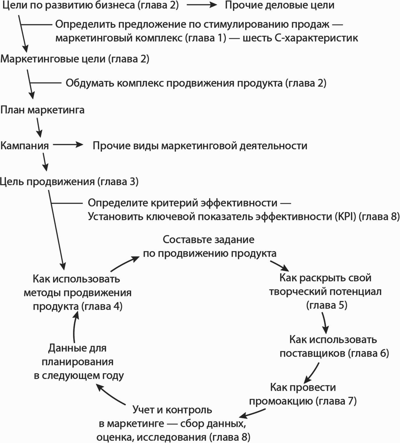 Цель главы