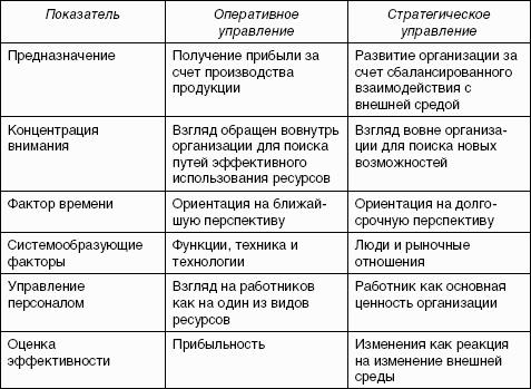 �������������� ����������: ������� �������
