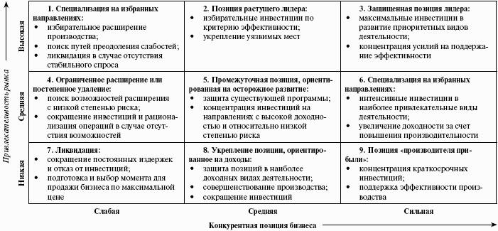�������������� ����������: ������� �������