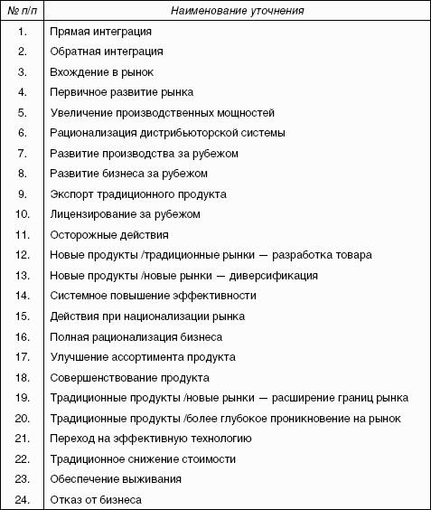 �������������� ����������: ������� �������