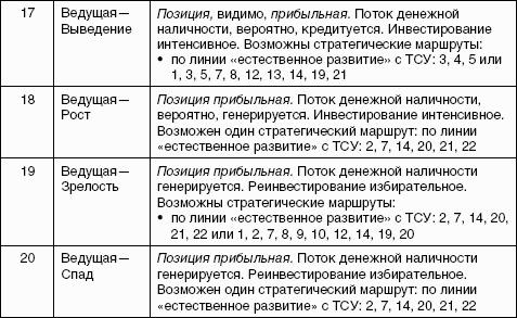�������������� ����������: ������� �������