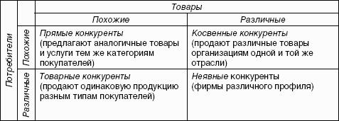 �������������� ����������: ������� �������