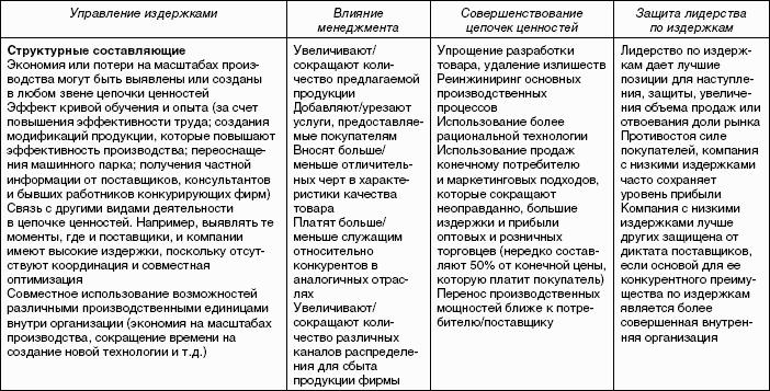 �������������� ����������: ������� �������