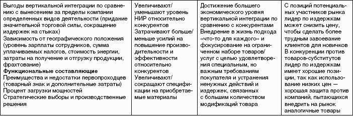 �������������� ����������: ������� �������