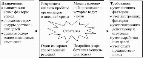�������������� ����������: ������� �������