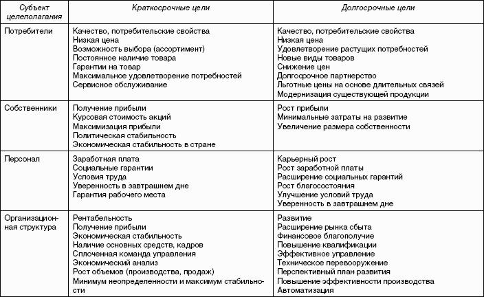 �������������� ����������: ������� �������