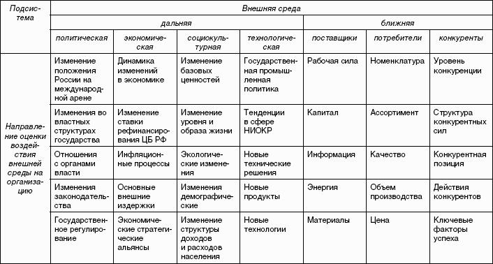 �������������� ����������: ������� �������