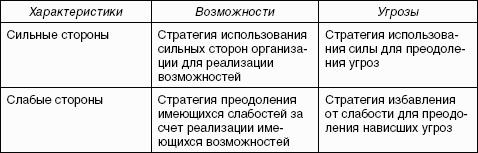 �������������� ����������: ������� �������