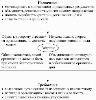 �������������� ����������: ������� �������