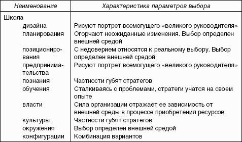 �������������� ����������: ������� �������