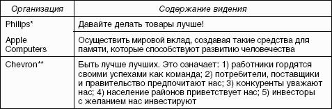 �������������� ����������: ������� �������