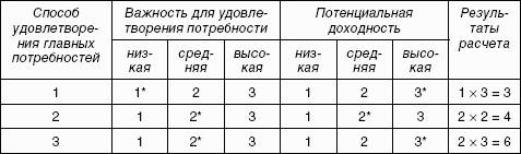 �������������� ����������: ������� �������