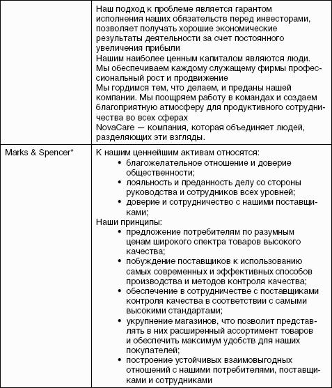 �������������� ����������: ������� �������