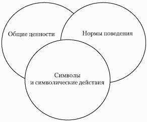 �������������� ����������: ������� �������