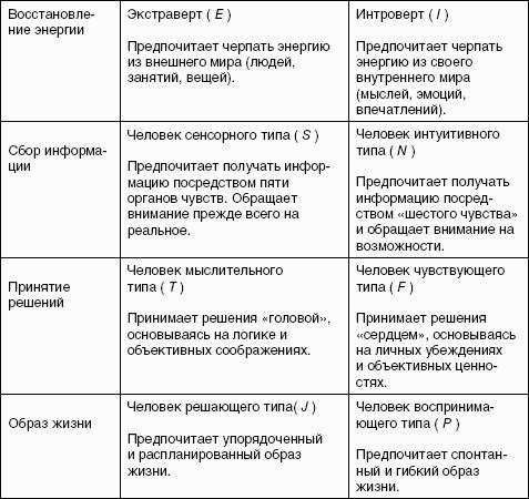 �������������� ����������: ������� �������