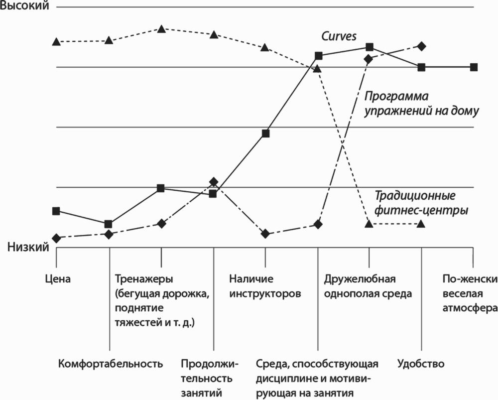 Свободный рынок страны