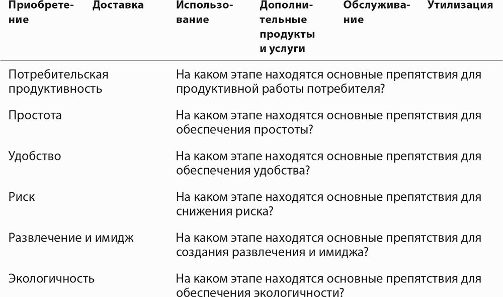 ��������� �������� ������. ��� ����� ��� ������� �����, ��������� �� ������ �������