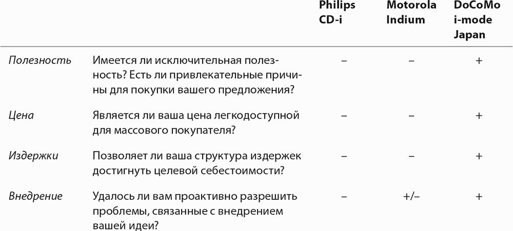 ��������� �������� ������. ��� ����� ��� ������� �����, ��������� �� ������ �������