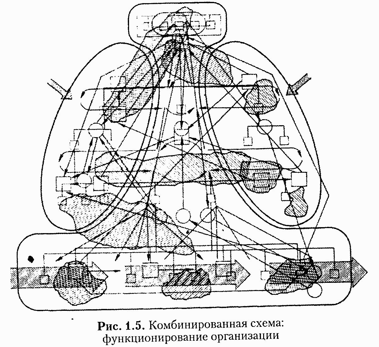 Части организации. Генри Минцберг структура организации. Генри Минцберг структура в кулаке. Минцберг структура в кулаке. Структура в кулаке.