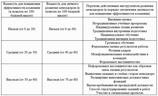 Структурирование хаоса или практическое руководство по управлению командой