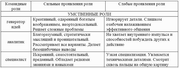 Структурирование хаоса или практическое руководство по управлению командой