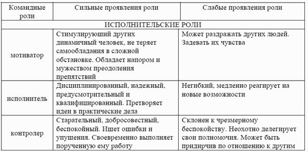 Структурирование хаоса или практическое руководство по управлению командой