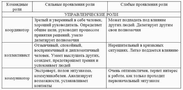 Структурирование хаоса или практическое руководство по управлению командой