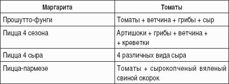 ���� ������: � ���� ������, ��� ���������