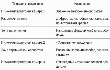 ���� ������: � ���� ������, ��� ���������