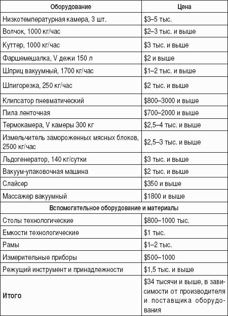 ���� ������: � ���� ������, ��� ���������