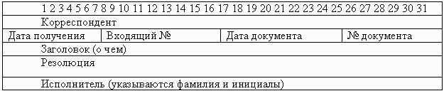 Карточная регистрация. Карточная форма регистрациидокуменов. Карточная система регистрации. Карточная система регистрации пример. Карточная система регистрации документов образец.