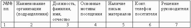 Журнал посетителей образец