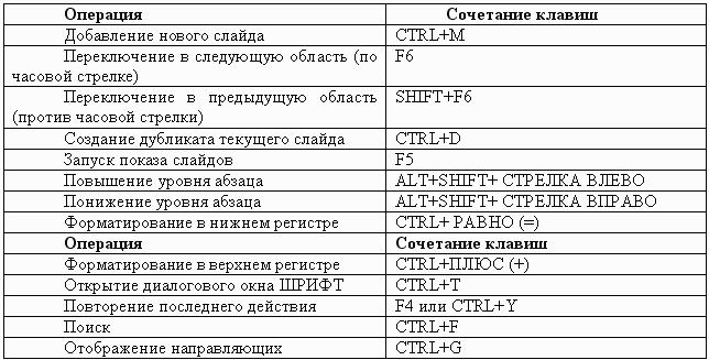 Секретарское дело