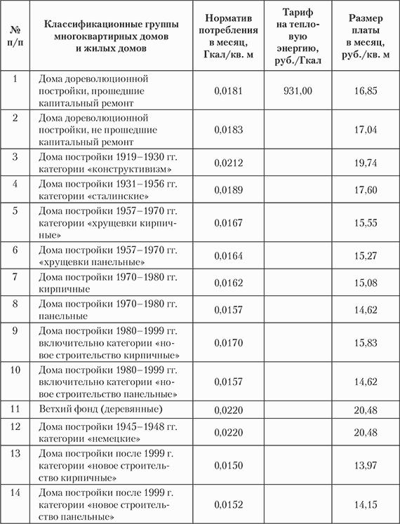 ТСЖ. Организация и эффективное управление