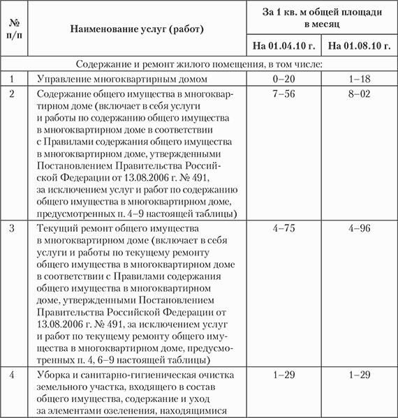 ТСЖ. Организация и эффективное управление